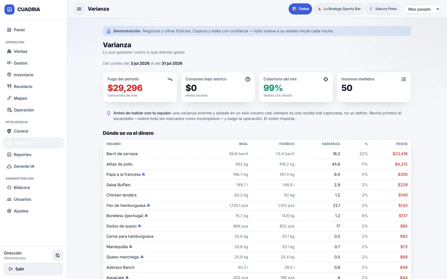 Reporte de varianza: consumo real contra consumo teórico, valorizado en pesos